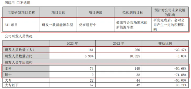 众泰汽车，还能成为国民的“梦中情车”吗？