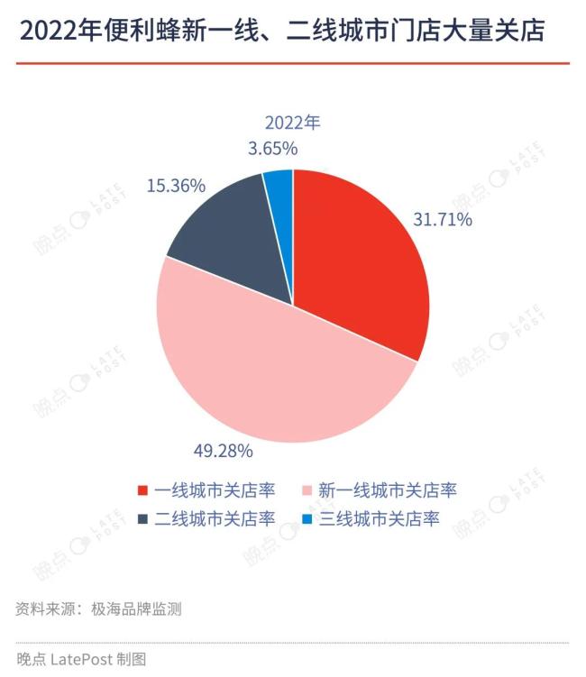 便利蜂没有理想国：系统改变人，环境改变系统