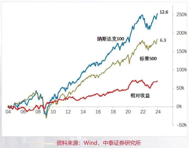 李迅雷：中国经济增长的动能何在？