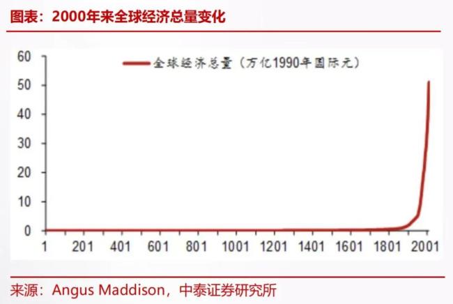 李迅雷：中国经济增长的动能何在？