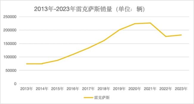 10年了！销量“稳如老狗”，沃尔沃真是个神奇的存在｜明镜pro