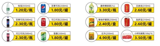 图源：零食集合店部分商品售价