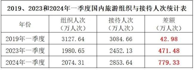 组团社衰亡的速度比想象中来得更快