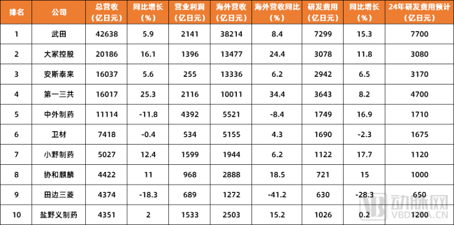 大额BD不断，日本药企开始紧盯中国创新药