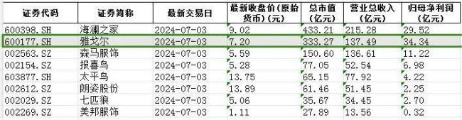 浪子回头金来换，雅戈尔如何华丽转身？