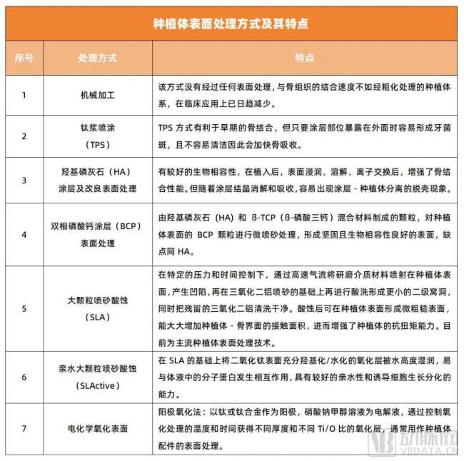 资料来源：天津市医药科学研究所公众号动脉网制图 