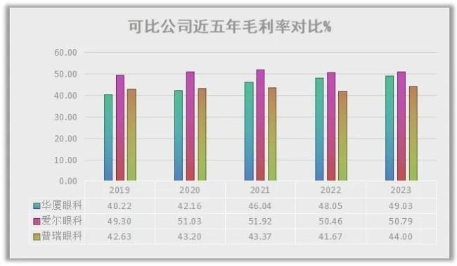 制图：睿研，数据来源：Wind