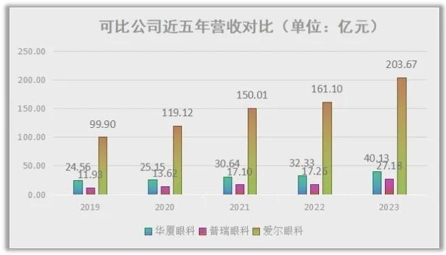 制图：睿研，数据来源：Wind