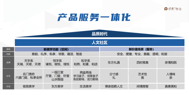 房地产，终于重回正轨