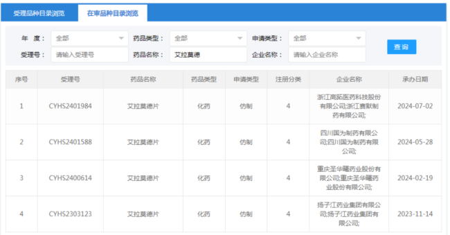 正大清江打破先声独占，卫材错失时机！百亿市场再掀波澜？