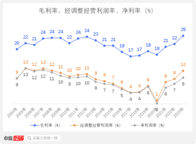 （来源：公司年报，制图：市值风云APP）