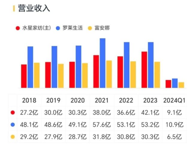 （来源：市值风云App）