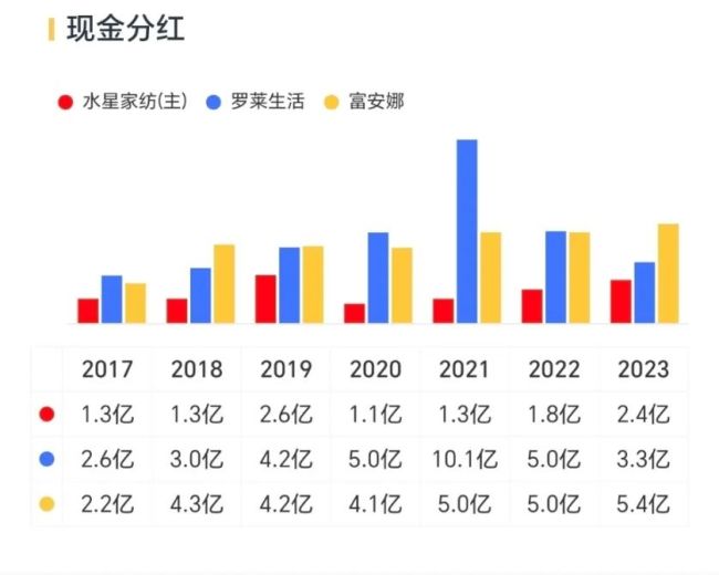 （来源：市值风云App）