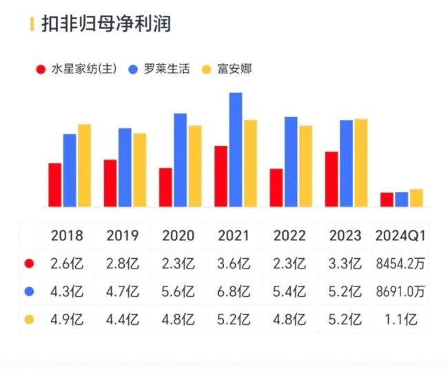 （来源：市值风云App）