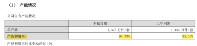 （来源：罗莱生活2023年报）