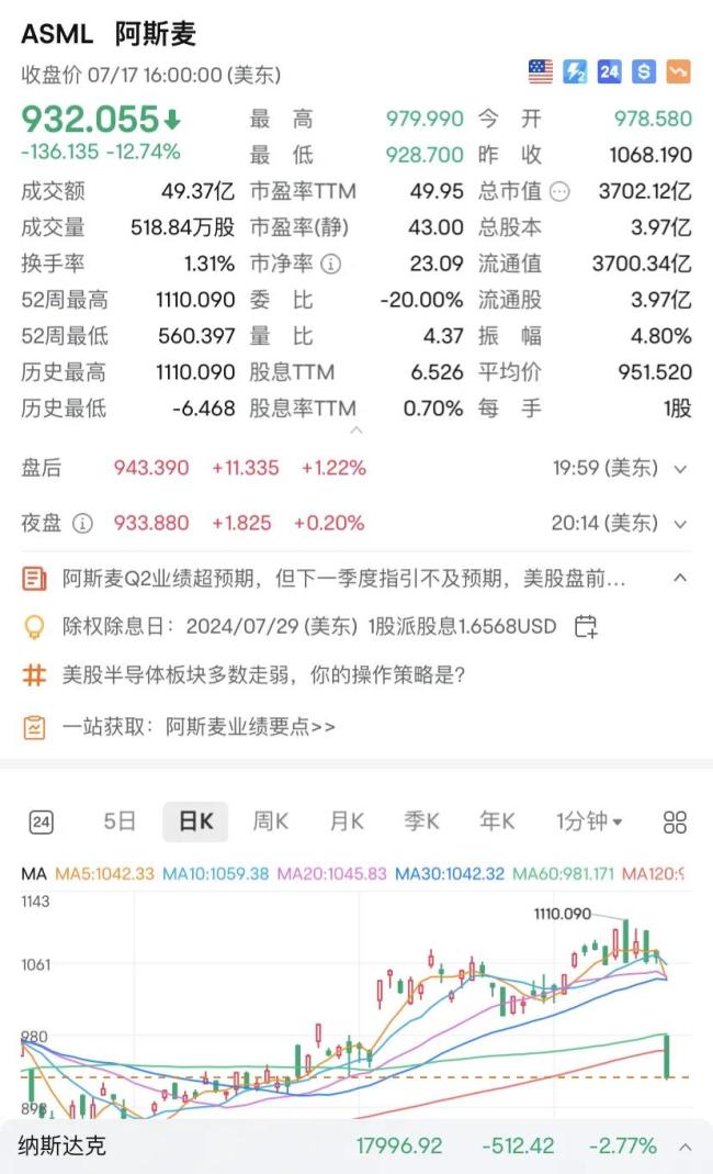 纳指大跌2.77%！美联储发布《褐皮书》，释放重磅信号