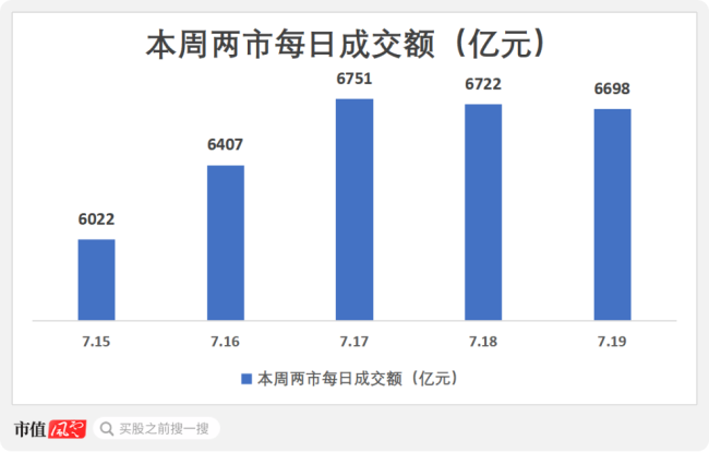 （制图：市值风浪APP）