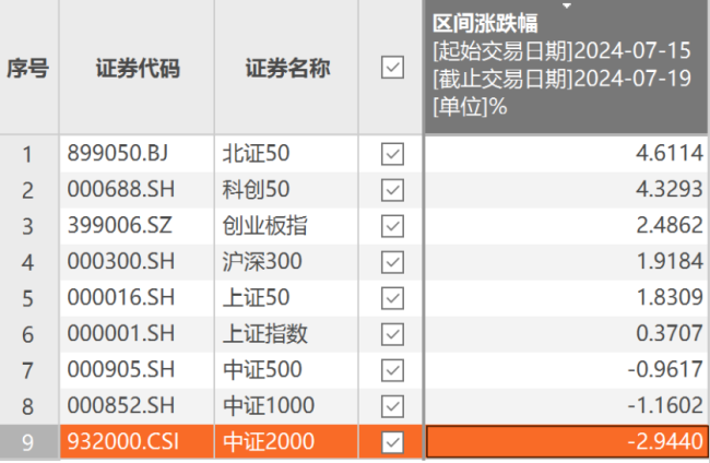 （开始：Choice数据）