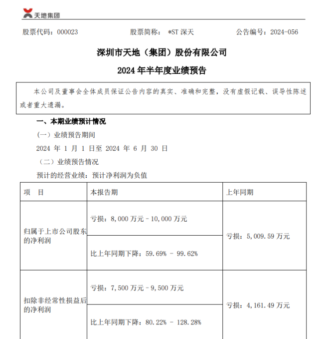 见证历史，A股或出现首例“市值退市”