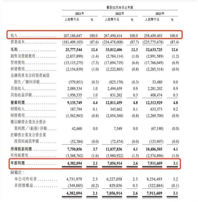 花光330亿，欠债率53%，顺丰二冲港交所