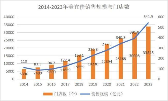 茁壮与衰败：中国零卖二十年