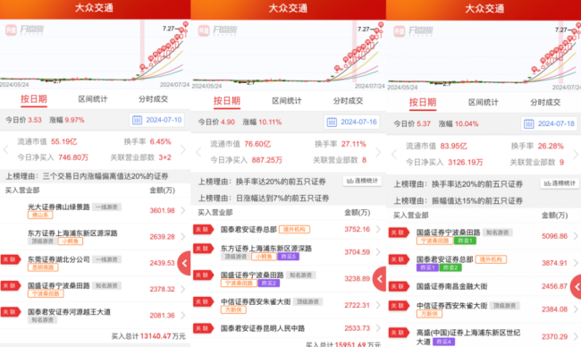 暂无智驾谈论收入，游资被泼凉水！全球交通恐难成“全球情东说念主”