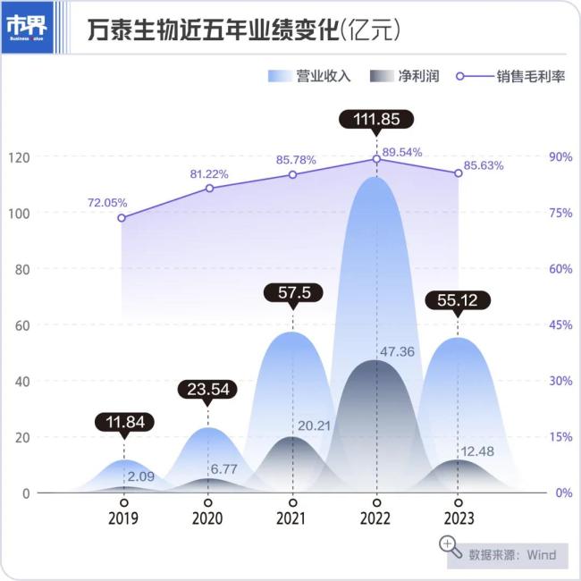 首富钟睒睒，又遭烦心事