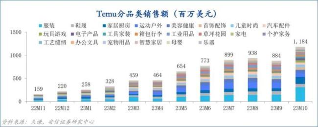 平台兜底，淘宝商家出海大战SHEIN和Temu