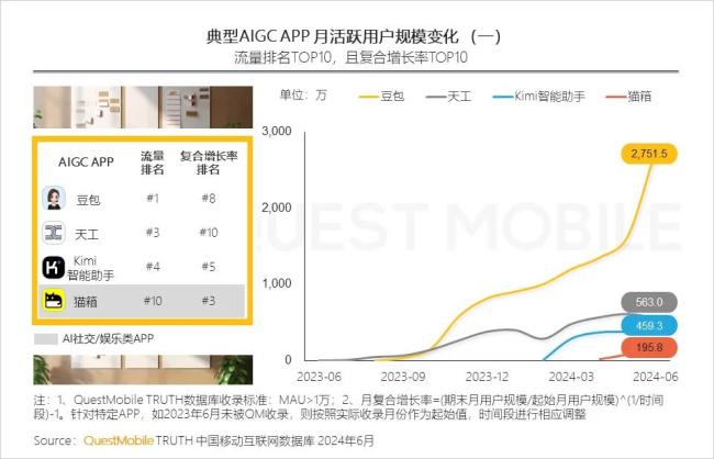 ▲（图源/QuestMobile）