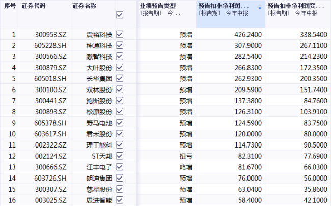 上半年GDP达到8207.9亿元，“制造业单项冠军”之城宁波是如何炼成的？