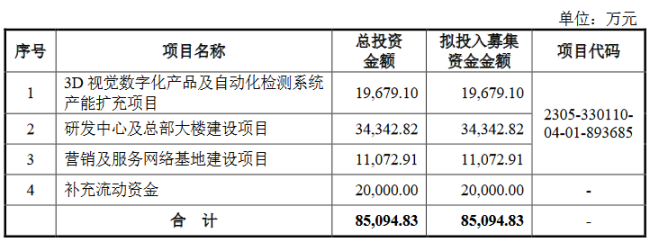 思看科技营收增速放缓，遭第一大客户“背刺”！冲关IPO困难重重