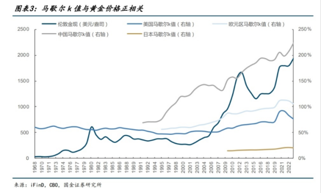 （数据来源：iFinD、CB0、国金证券研究所，截至日期：2023年12月31日。）