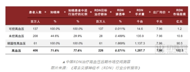 两款重磅产品同天获批，RDN赛道国产崛起！