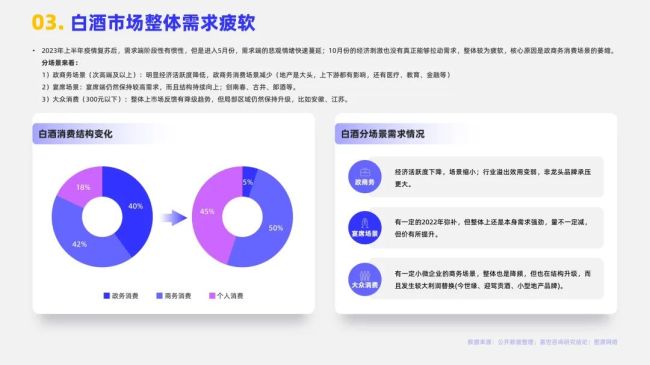 2024白酒行业简析报告