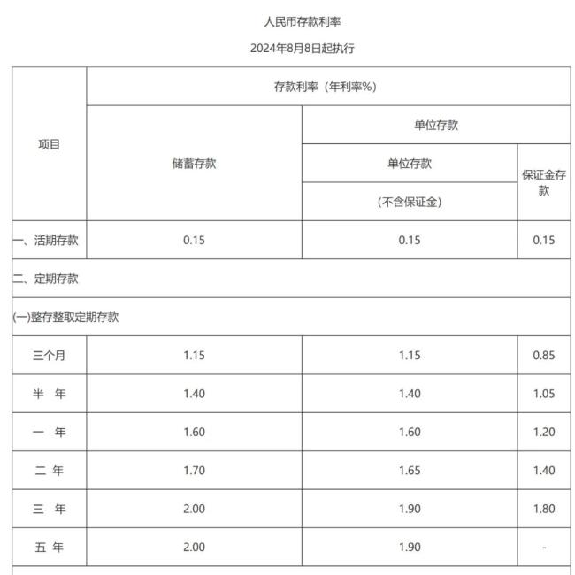 图片来源：杭州银行官网