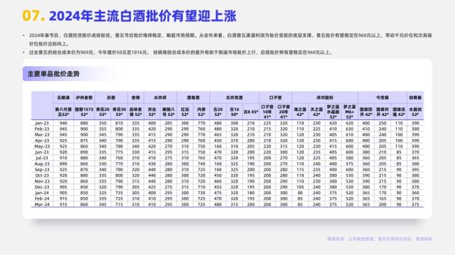 2024白酒行业简析报告