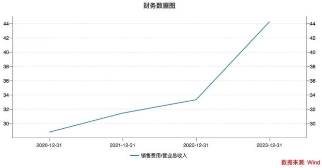 暴跌1000亿！“洗衣液第一股”，雪崩！