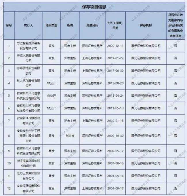 （图片起源：证监会）