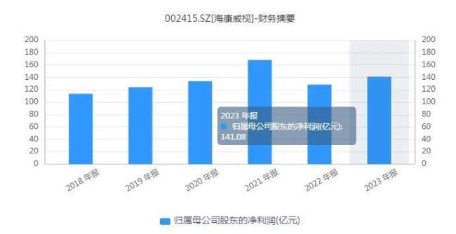 陈宗年卸任，胡扬忠指导下的海康威视将走向何方？