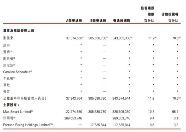 沃尔玛37.4 亿好意思元清仓京东，为缓解自己资金压力？