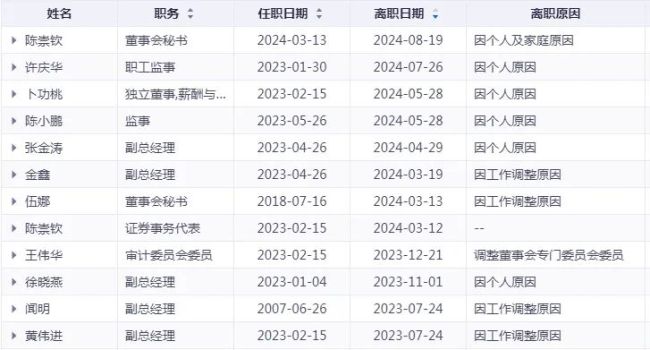 东谈主心浮动，事迹不稳，新亚制程远景几何？