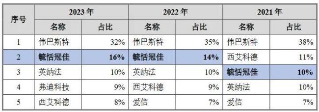 毓恬冠佳：研发过问低于同业，曩昔发展能源来自那边？