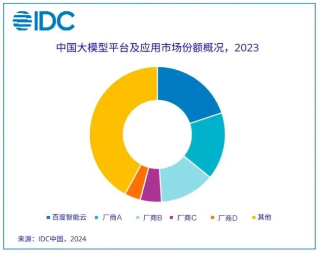 百度不相信大模型泡沫