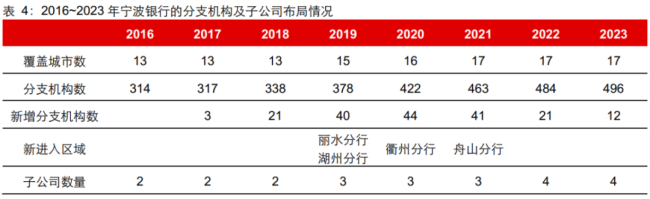 （来源：长江证券）