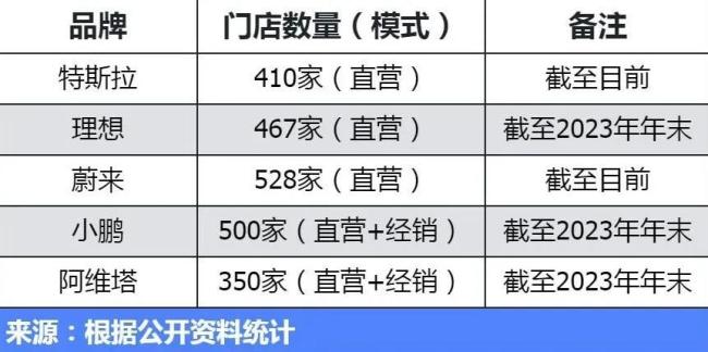 4年倒闭8000家，是谁杀死了4S店？