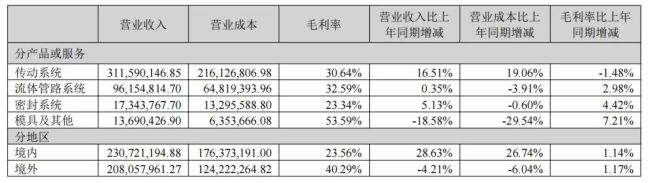 丰茂股份：上半年实现净利润8208.51万元，坚持创新研发尽享行业发展红利