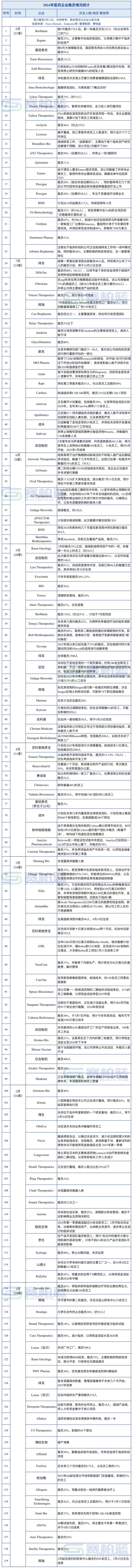 139家药企裁员（附名单）