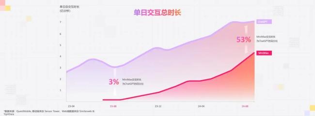 发布视频生成模型、日均交互 30 亿次，MiniMax 第一次线下活动记录