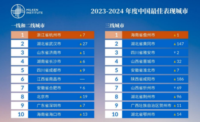 药企数字化转型：即时零售为何成为新战场？