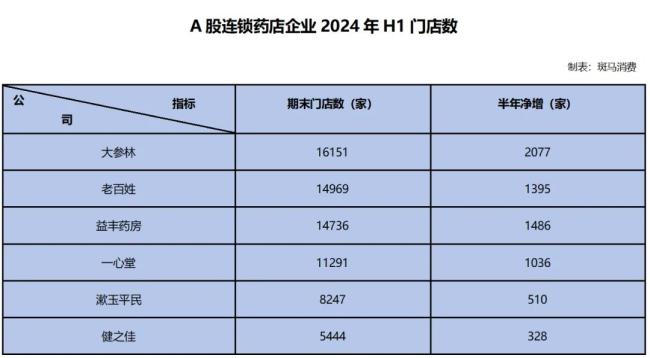 70万家药店，混战淘汰赛